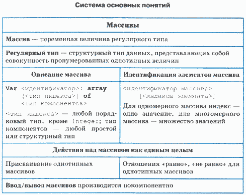 Курсовая работа по теме Массивы. Двумерные массивы